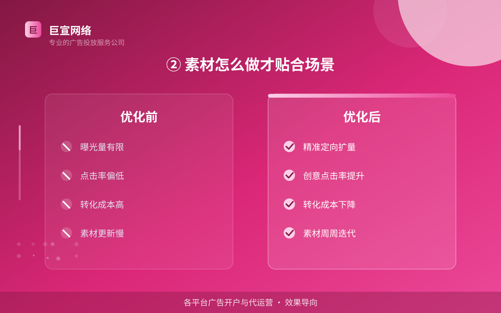 ② 素材怎么做才贴合场景（开户流程图解）