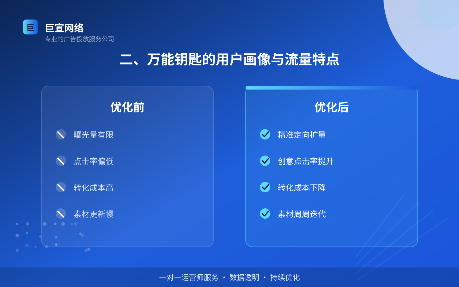 二、万能钥匙的用户画像与流量特点（费用与预算参考）
