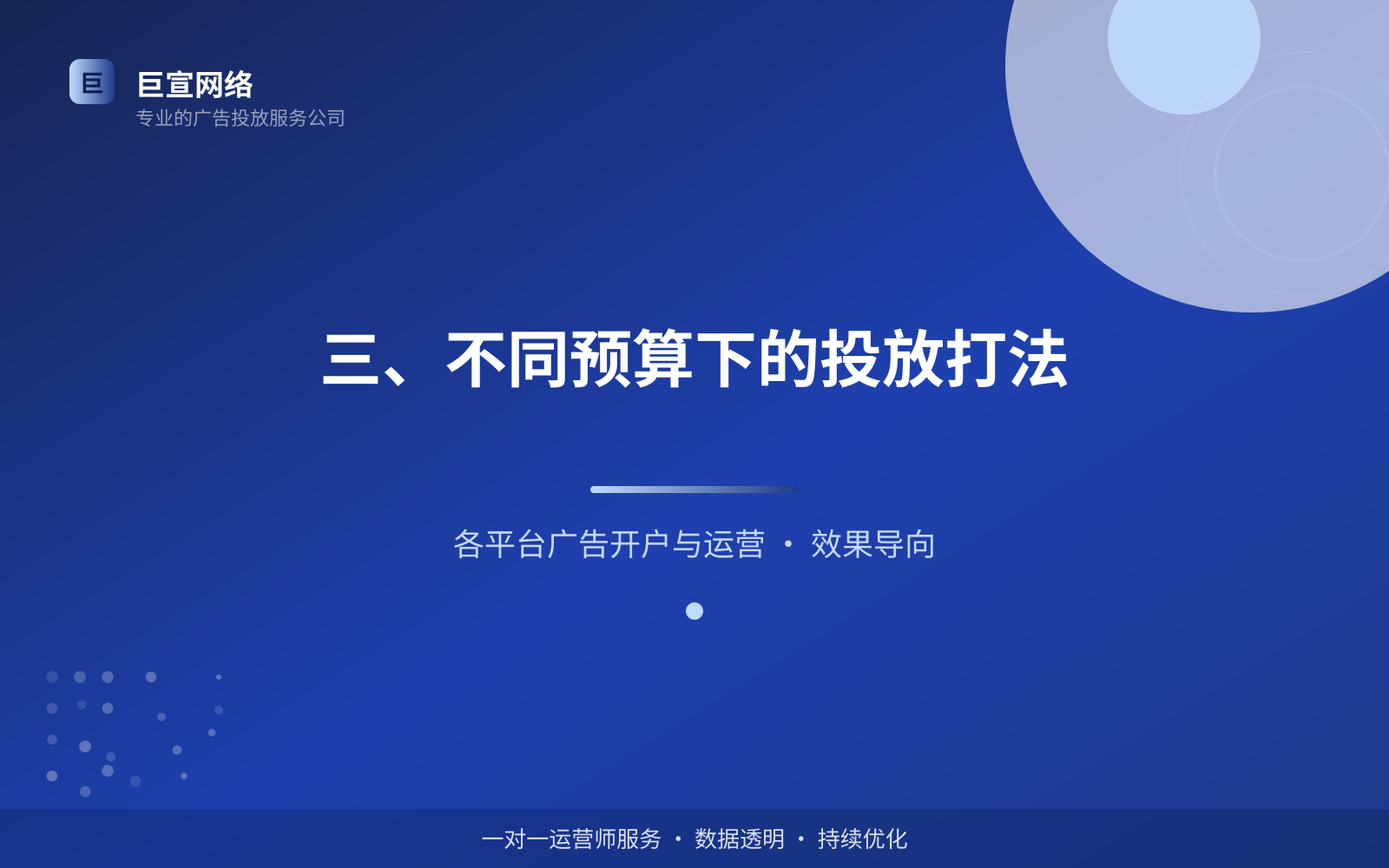 三、不同预算下的投放打法（服务内容介绍）