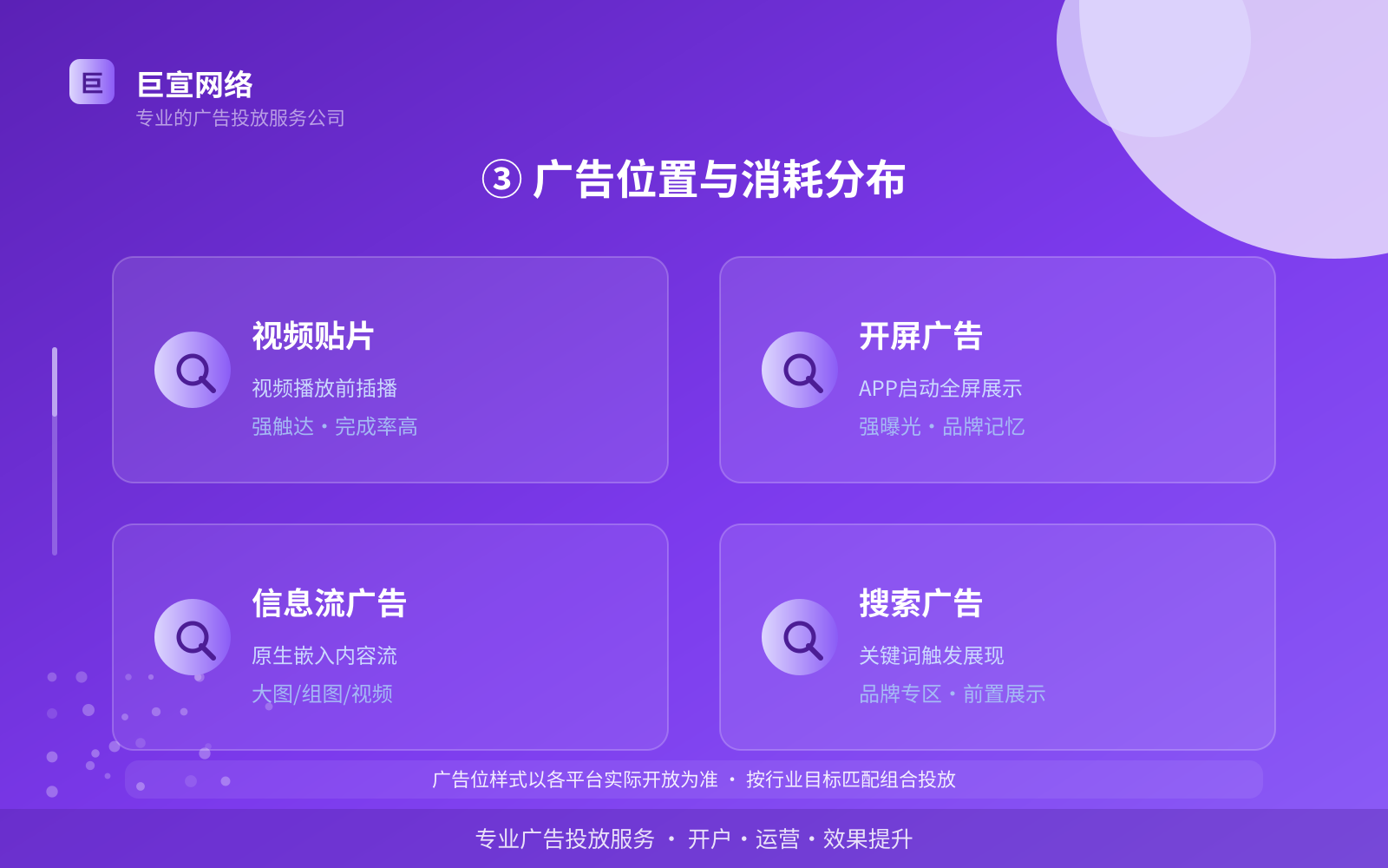 ③ 广告位置与消耗分布（投放方式对比）
