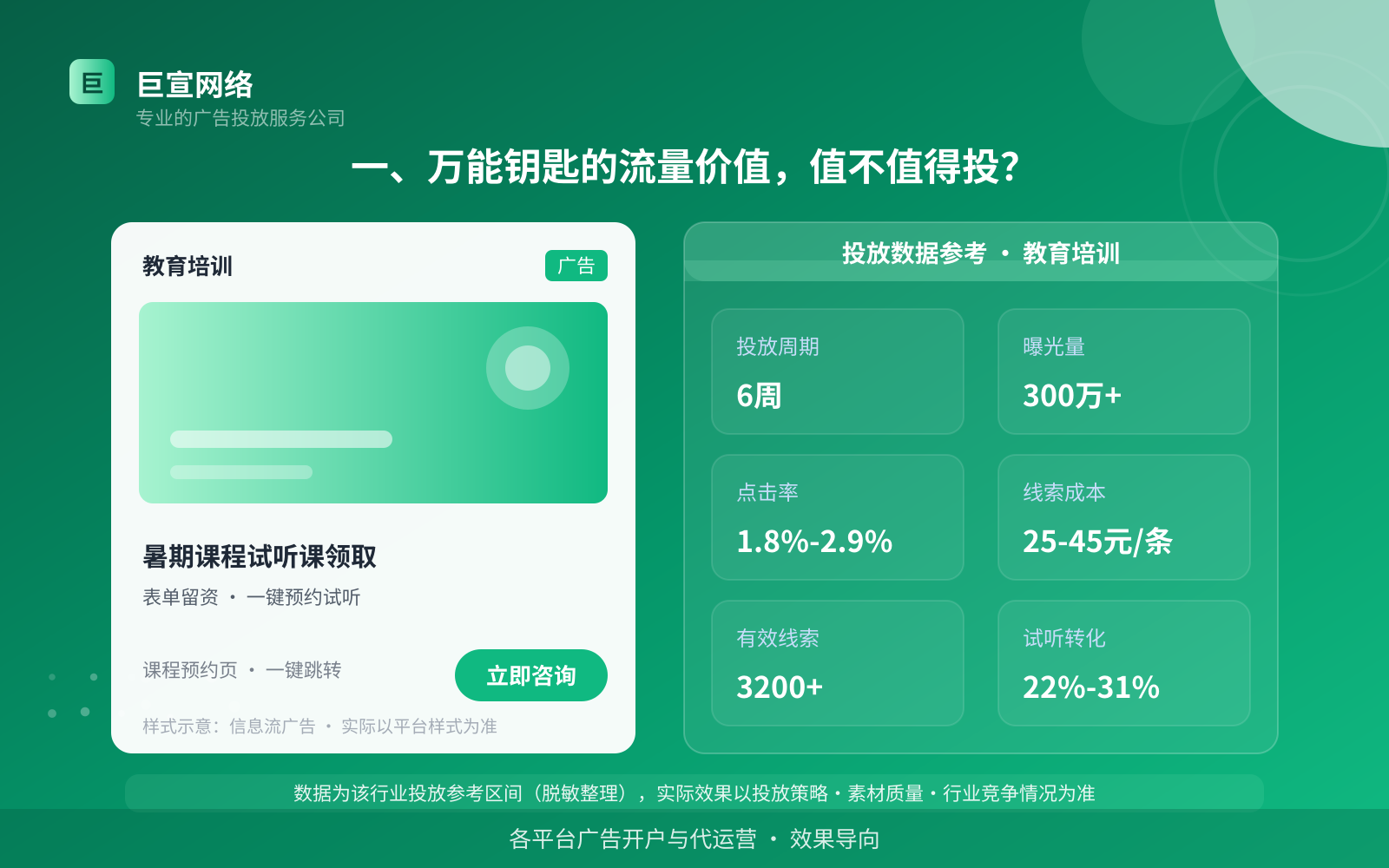 一、万能钥匙的流量价值,值不值得投?(投放总览) 一、万能钥匙的流量价值,值不值得投?(投放总览)