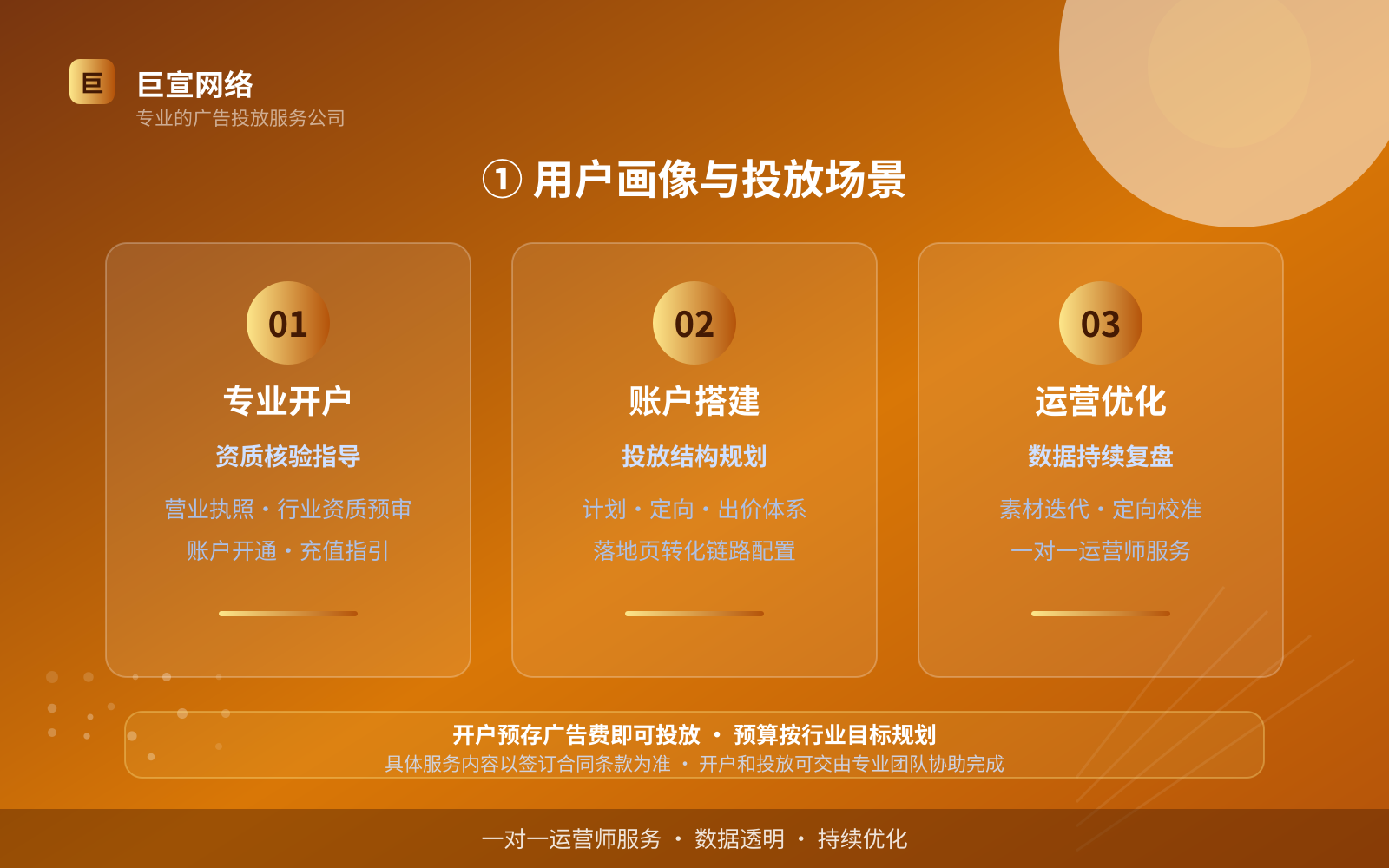 ① 用户画像与投放场景(费用与预算参考) ① 用户画像与投放场景(费用与预算参考)