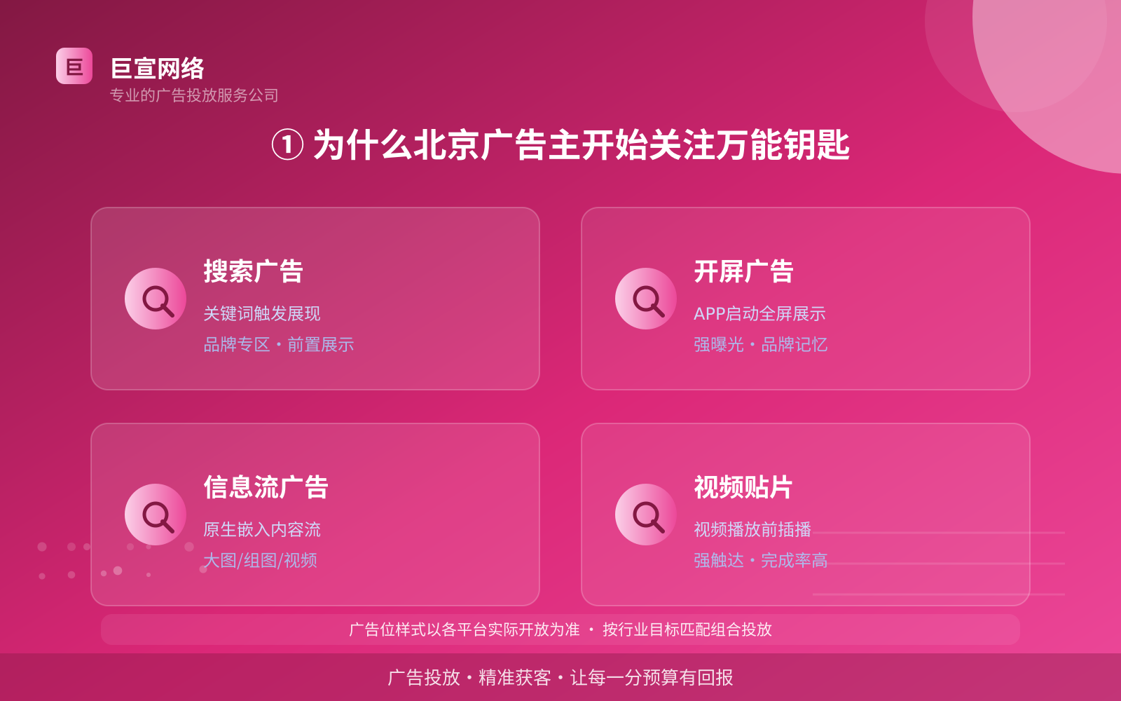 ① 为什么北京广告主开始关注万能钥匙(投放总览) ① 为什么北京广告主开始关注万能钥匙(投放总览)