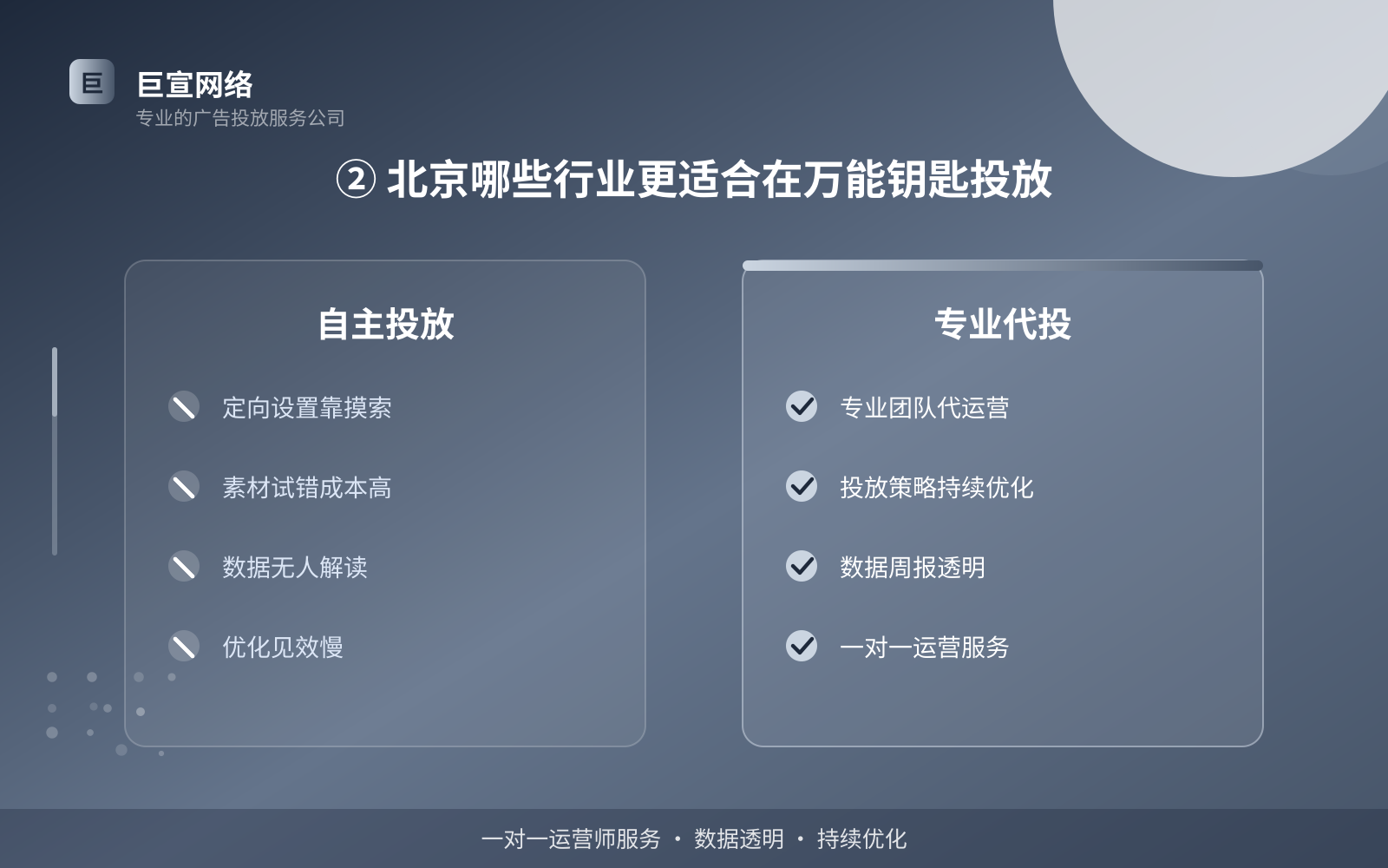 ② 北京哪些行业更适合在万能钥匙投放(费用与预算参考) ② 北京哪些行业更适合在万能钥匙投放(费用与预算参考)