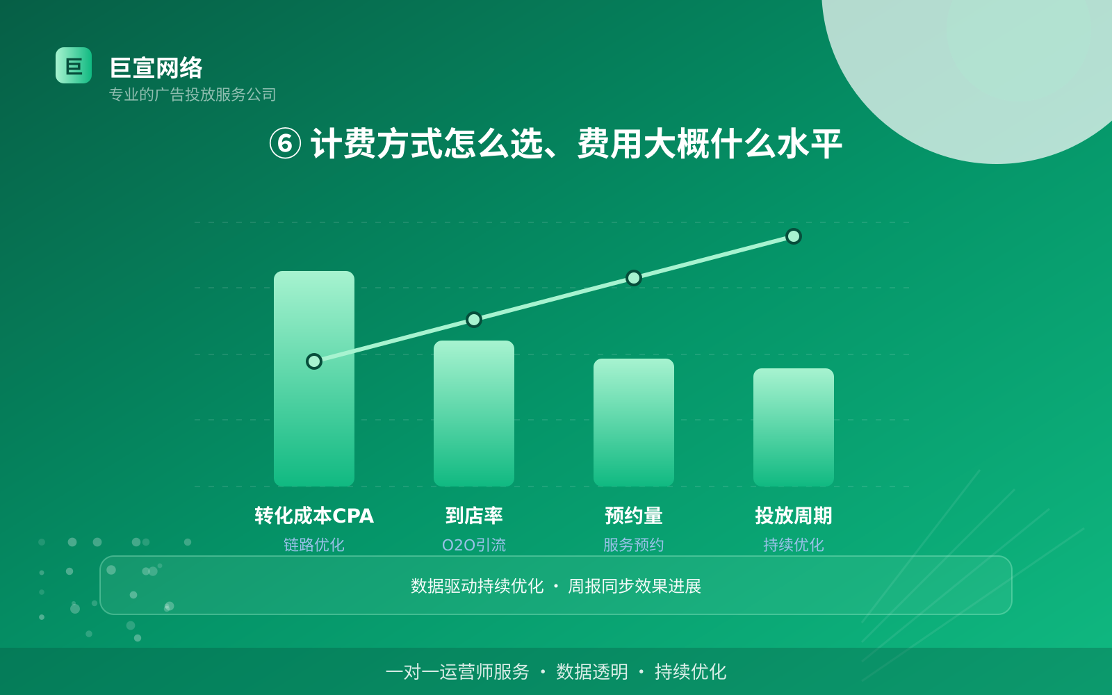 ⑥ 计费方式怎么选、费用大概什么水平(开户流程图解) ⑥ 计费方式怎么选、费用大概什么水平(开户流程图解)