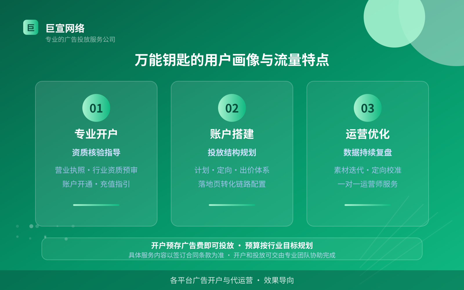 万能钥匙的用户画像与流量特点(费用与预算参考) 万能钥匙的用户画像与流量特点(费用与预算参考)