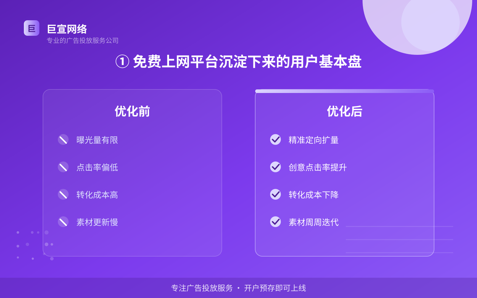 ① 免费上网平台沉淀下来的用户基本盘(服务内容介绍) ① 免费上网平台沉淀下来的用户基本盘(服务内容介绍)