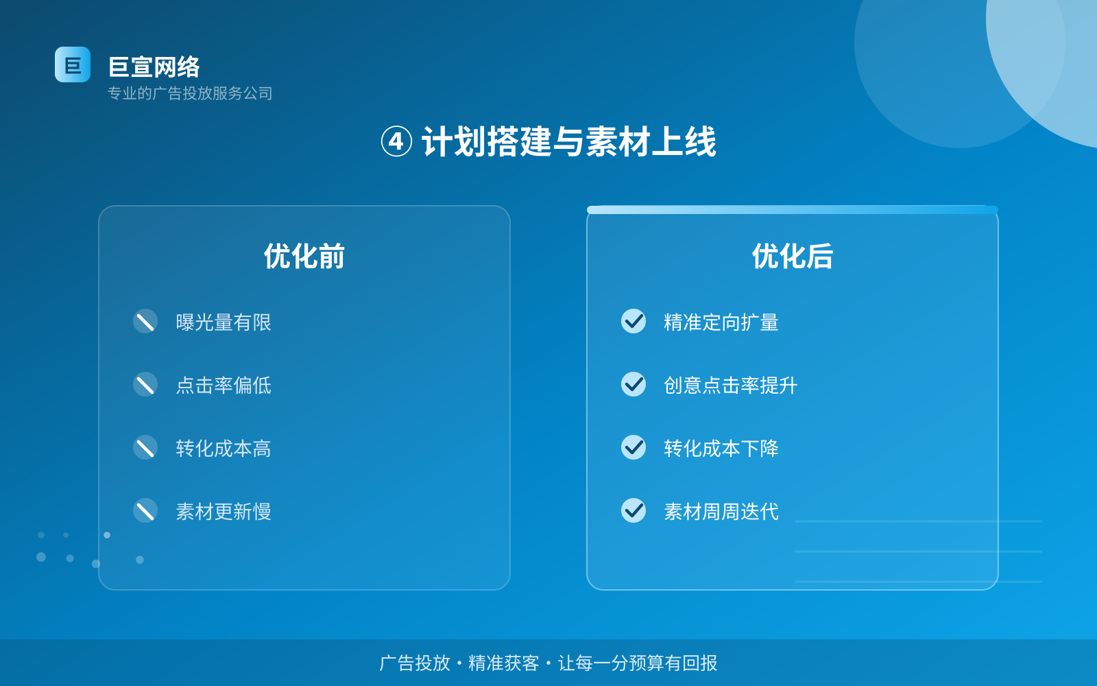 ④ 计划搭建与素材上线（开户流程图解）