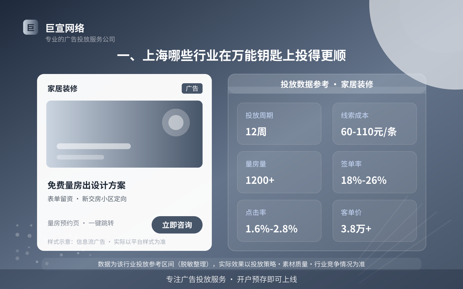 一、上海哪些行业在万能钥匙上投得更顺（投放总览）