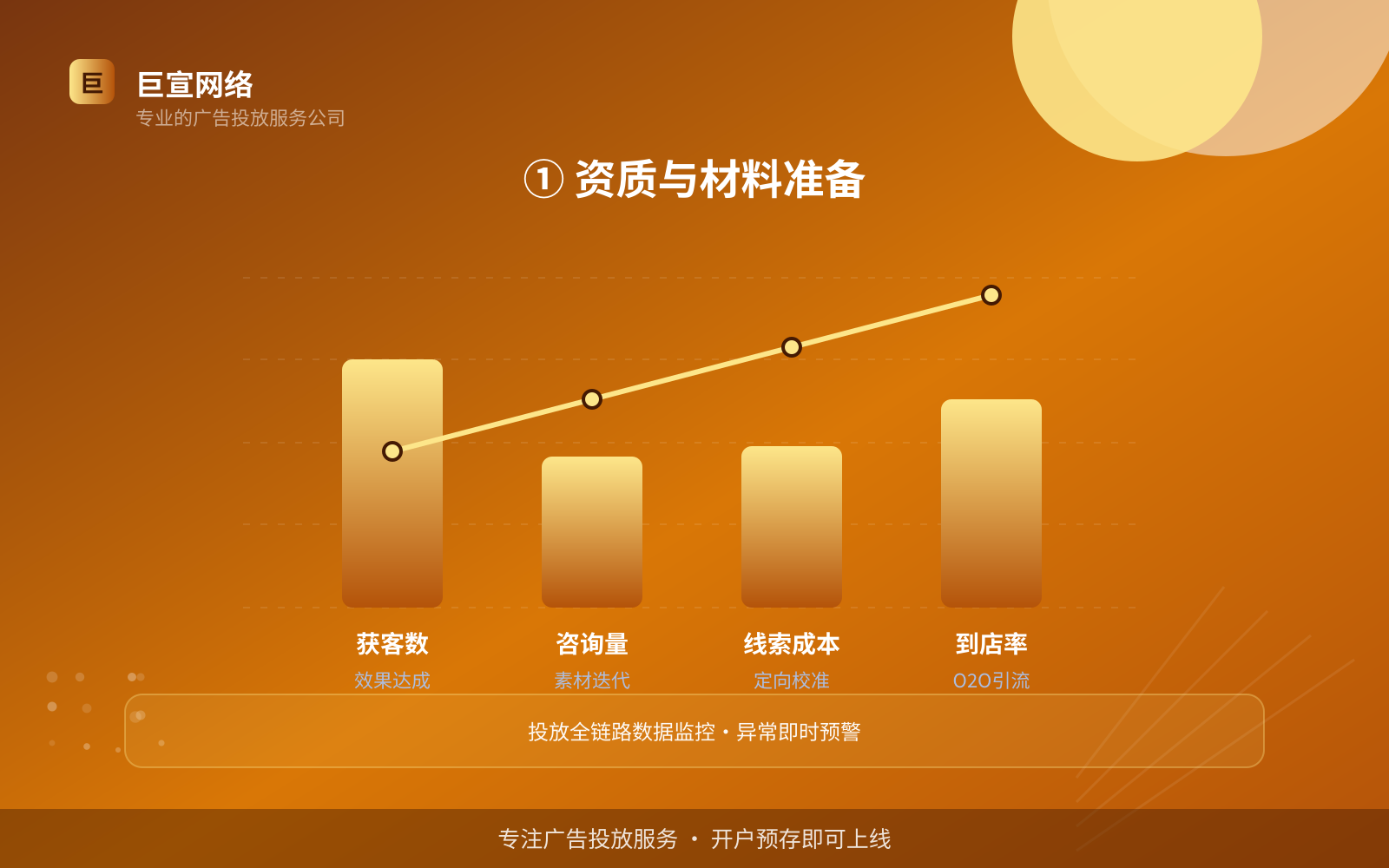 ① 资质与材料准备（开户流程图解）