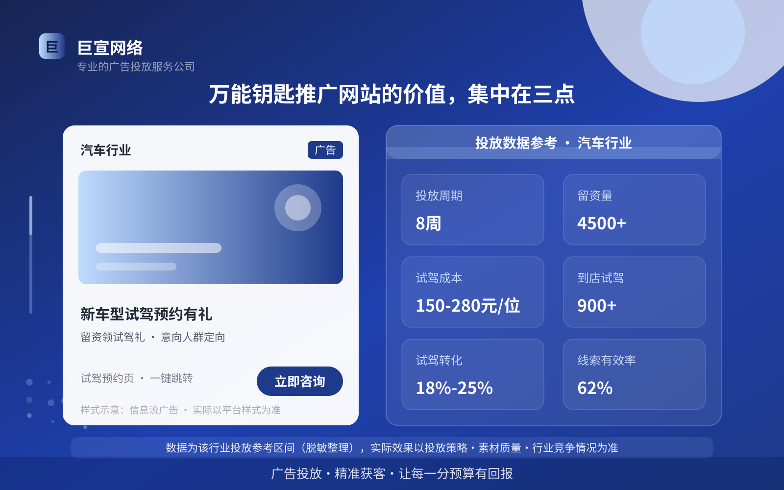 万能钥匙推广网站的价值,集中在三点(投放总览) 万能钥匙推广网站的价值,集中在三点(投放总览)