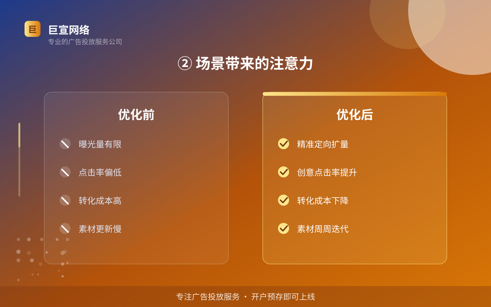② 场景带来的注意力(服务内容介绍) ② 场景带来的注意力(服务内容介绍)