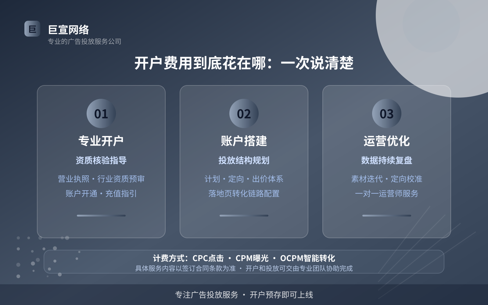 开户费用到底花在哪:一次说清楚(开户流程图解) 开户费用到底花在哪:一次说清楚(开户流程图解)