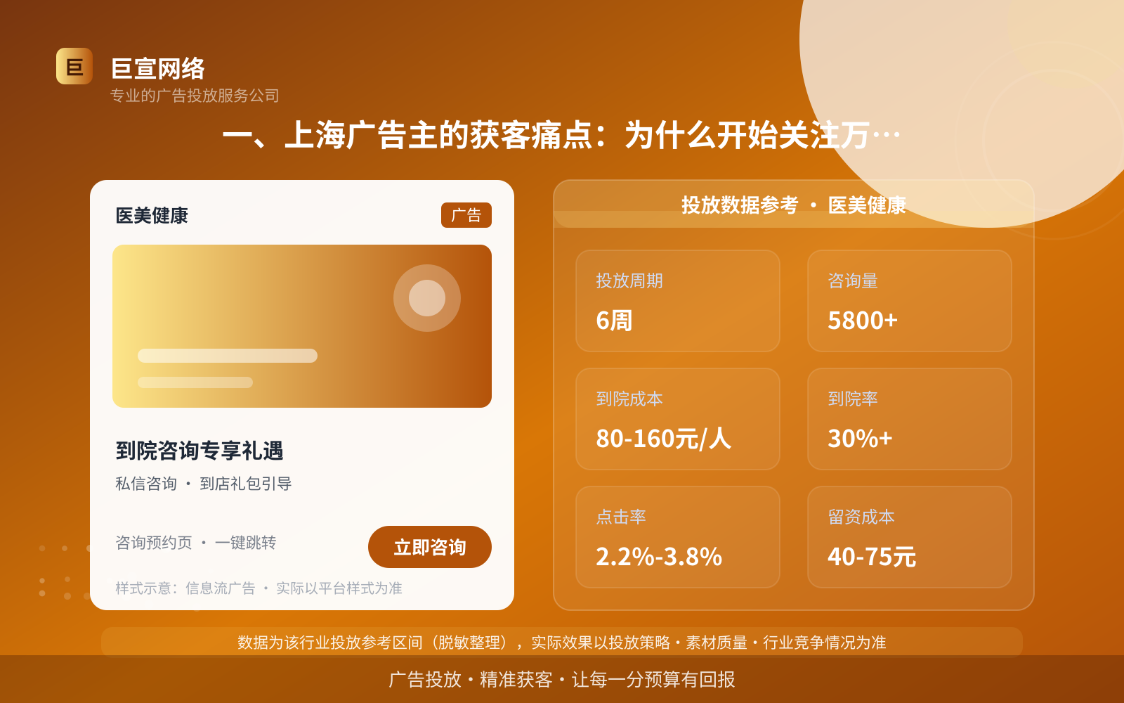 一、上海广告主的获客痛点：为什么开始关注万能钥匙推广（投放总览）