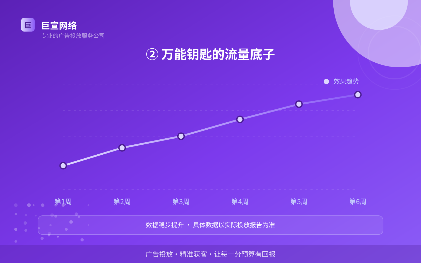 ② 万能钥匙的流量底子（服务内容介绍）