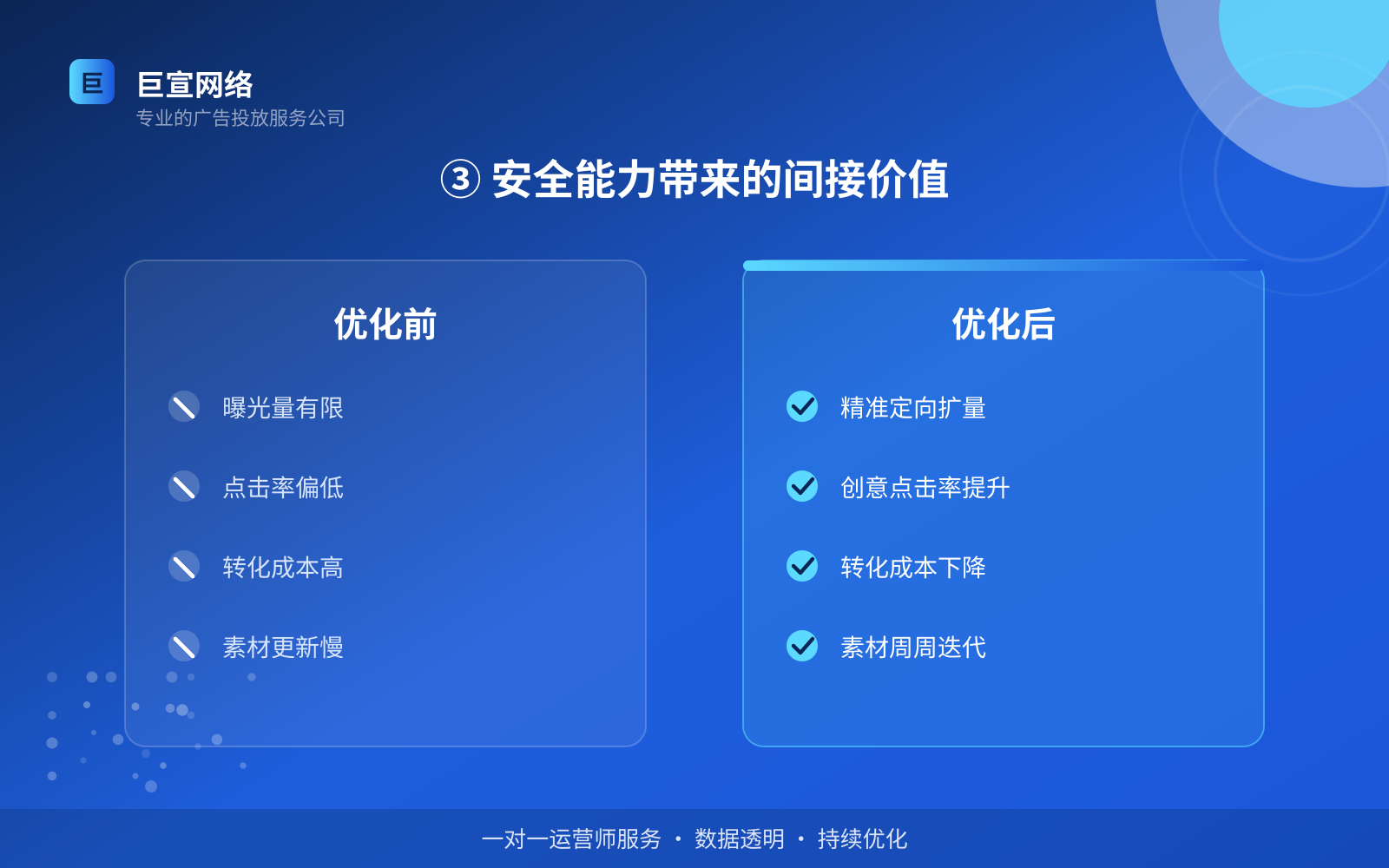 ③ 安全能力带来的间接价值（投放方式对比）