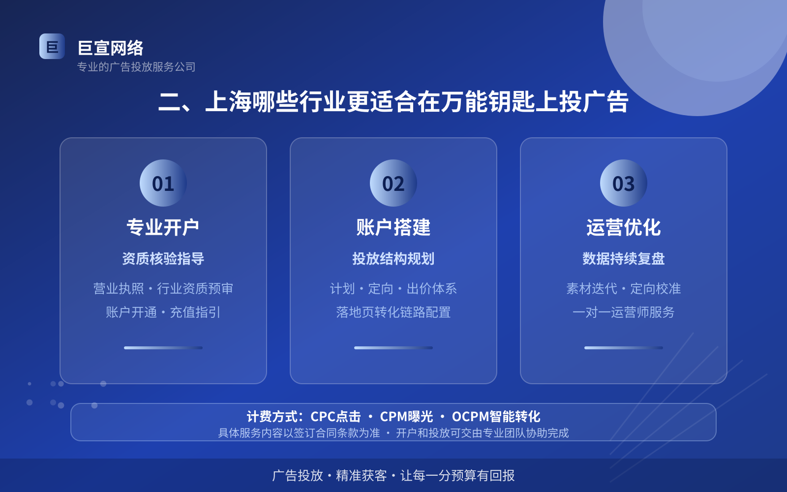二、上海哪些行业更适合在万能钥匙上投广告（效果数据维度）
