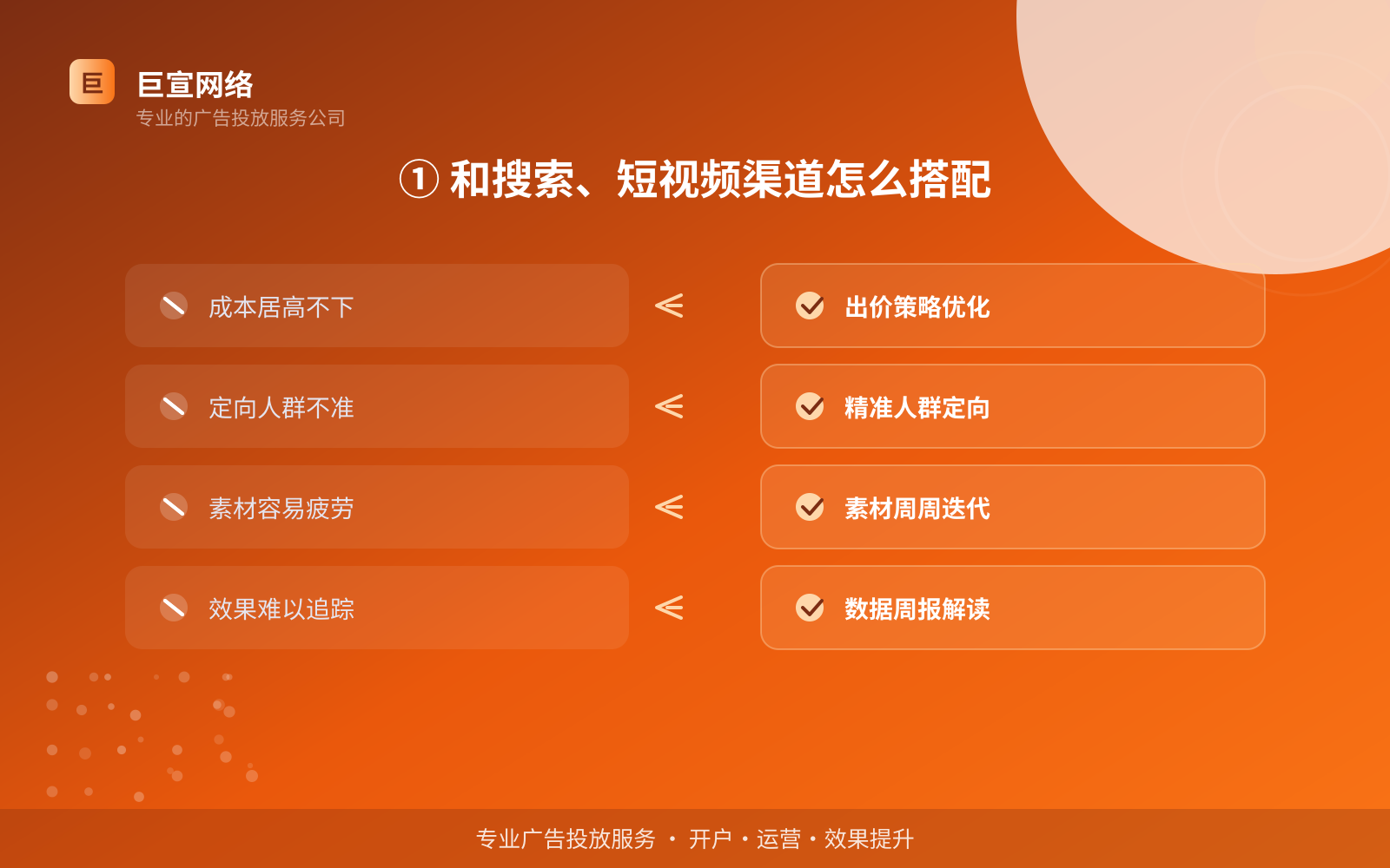 ① 和搜索、短视频渠道怎么搭配（开户流程图解）