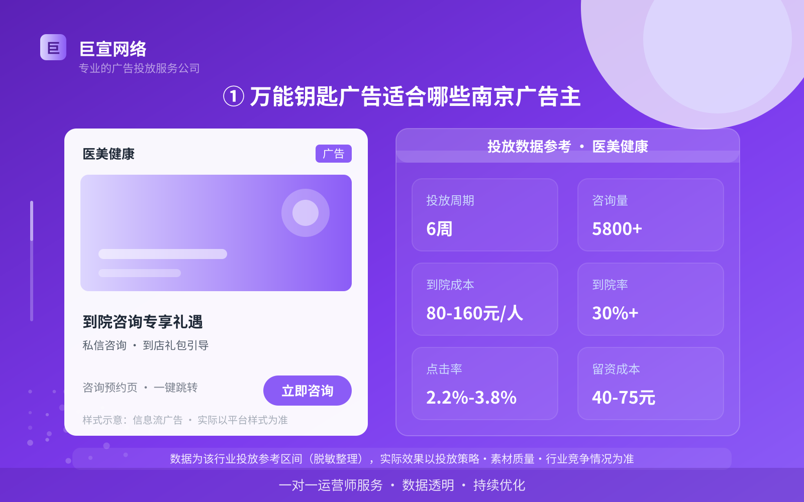① 万能钥匙广告适合哪些南京广告主(投放总览) ① 万能钥匙广告适合哪些南京广告主(投放总览)
