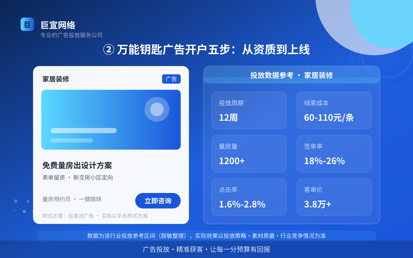 ② 万能钥匙广告开户五步:从资质到上线(费用与预算参考) ② 万能钥匙广告开户五步:从资质到上线(费用与预算参考)