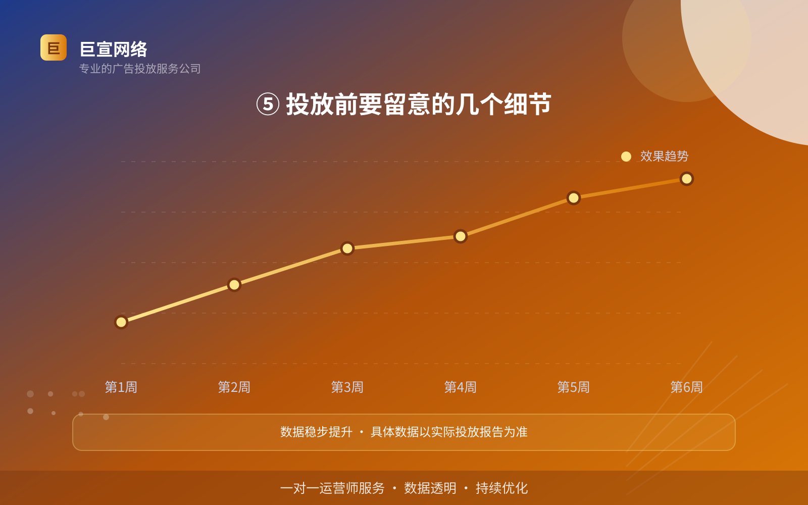 ⑤ 投放前要留意的几个细节(效果数据维度) ⑤ 投放前要留意的几个细节(效果数据维度)