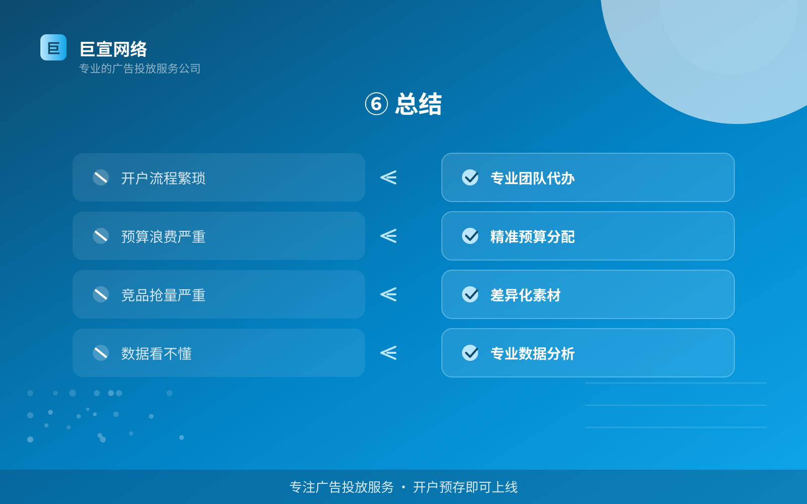 ⑥ 总结(开户流程图解) ⑥ 总结(开户流程图解)
