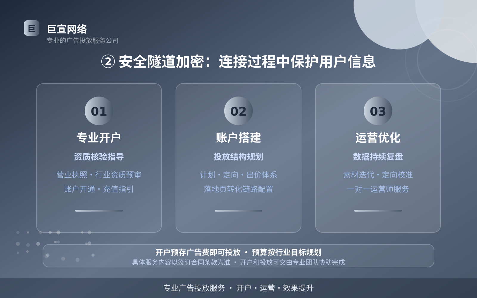 ② 安全隧道加密:连接过程中保护用户信息(服务内容介绍) ② 安全隧道加密:连接过程中保护用户信息(服务内容介绍)