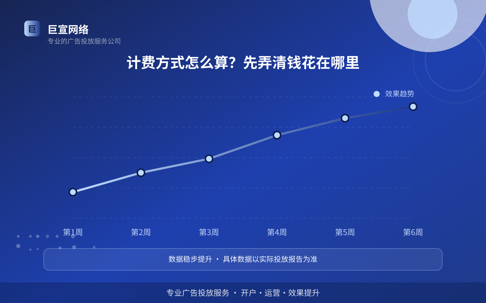 计费方式怎么算?先弄清钱花在哪里(投放方式对比) 计费方式怎么算?先弄清钱花在哪里(投放方式对比)