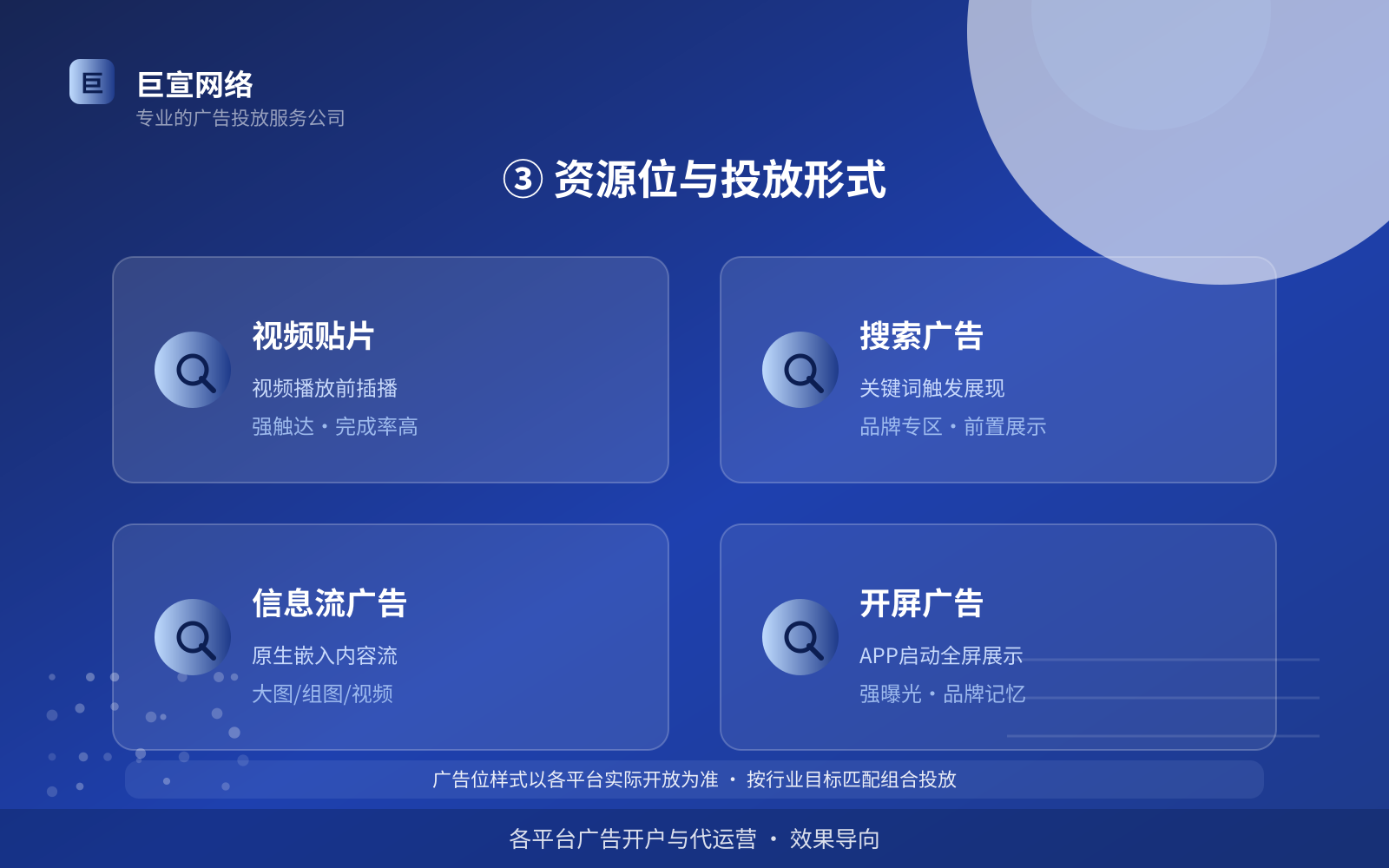 ③ 资源位与投放形式（投放方式对比）