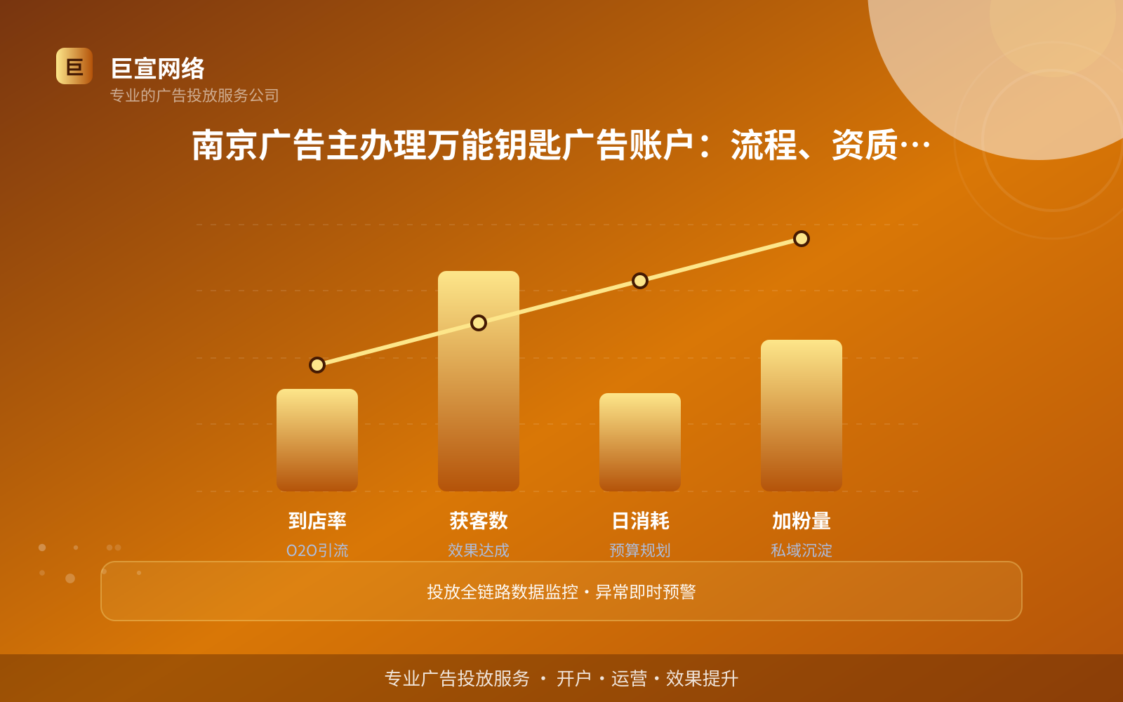 南京广告主办理万能钥匙广告账户：流程、资质与费用（效果数据维度）